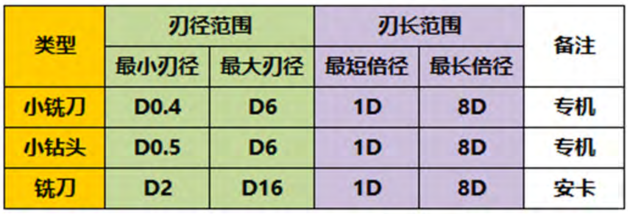 旋转类刀具铝合金&钛合金铣刀和钻头-1.png